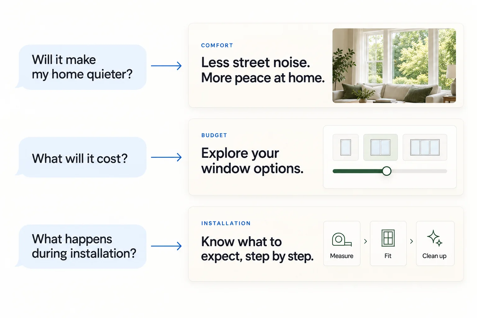Three customer questions answered by an example window website: 